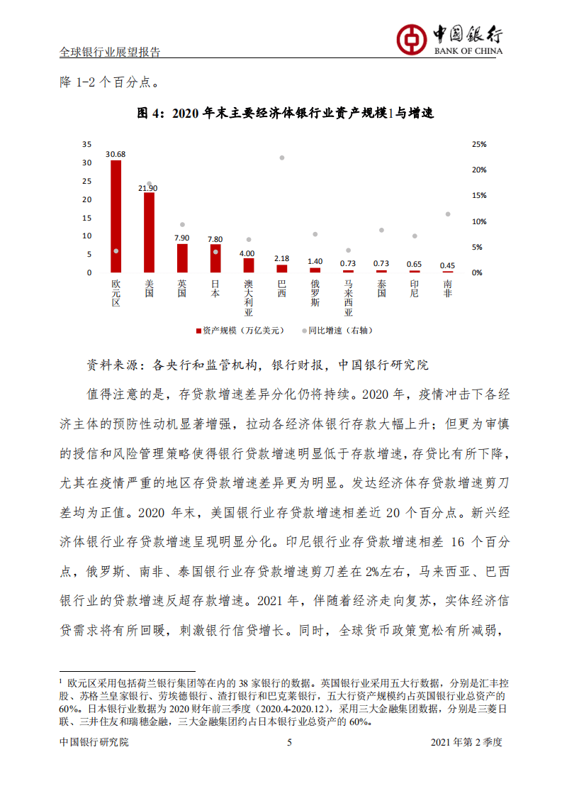 中国银行研究院：2021年Q2全球银行业展望报告.pdf 第6页