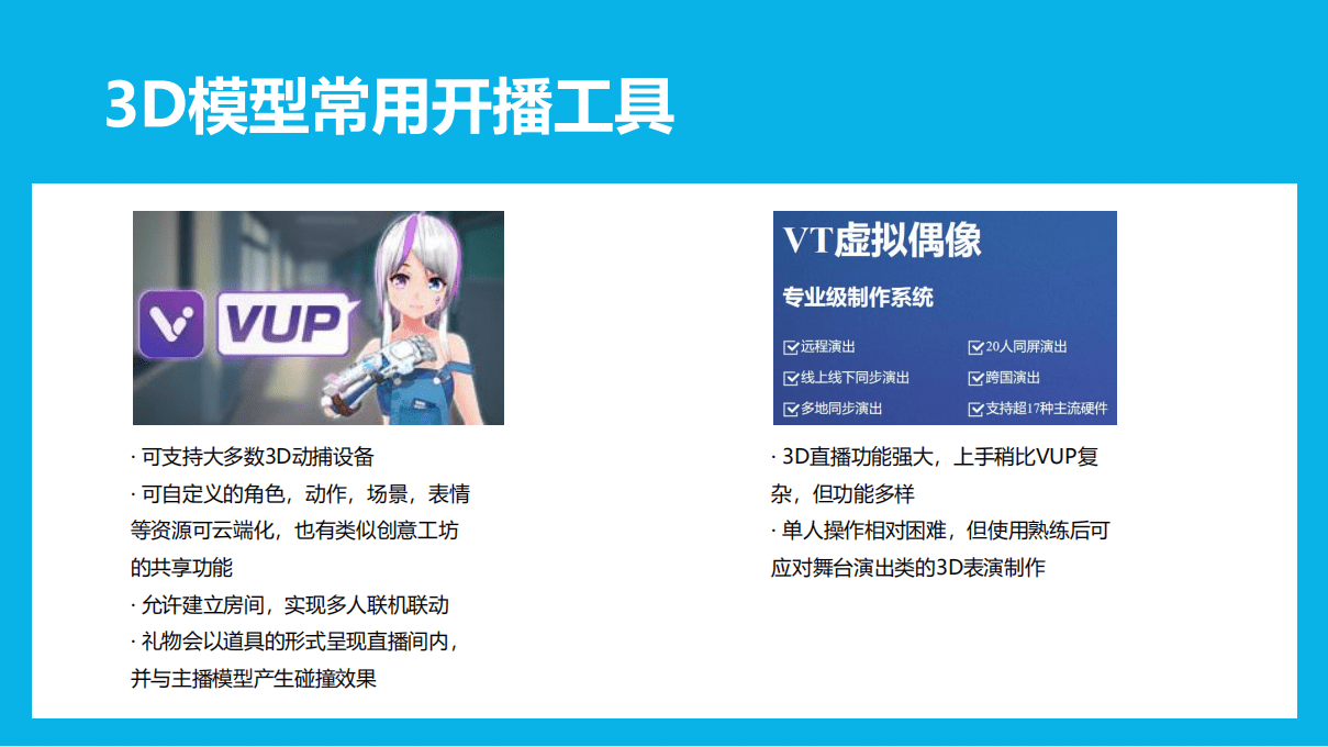 B站：2021年直播虚拟主播白皮书.pdf 第6页