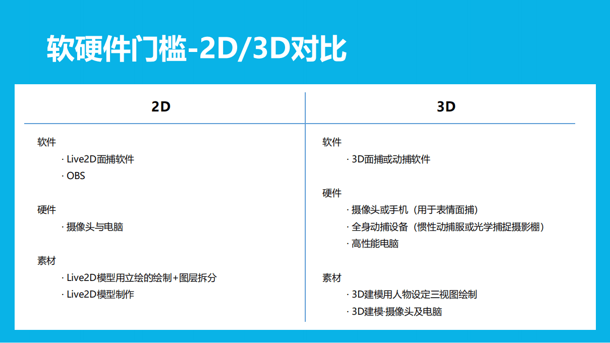 B站：2021年直播虚拟主播白皮书.pdf 第8页