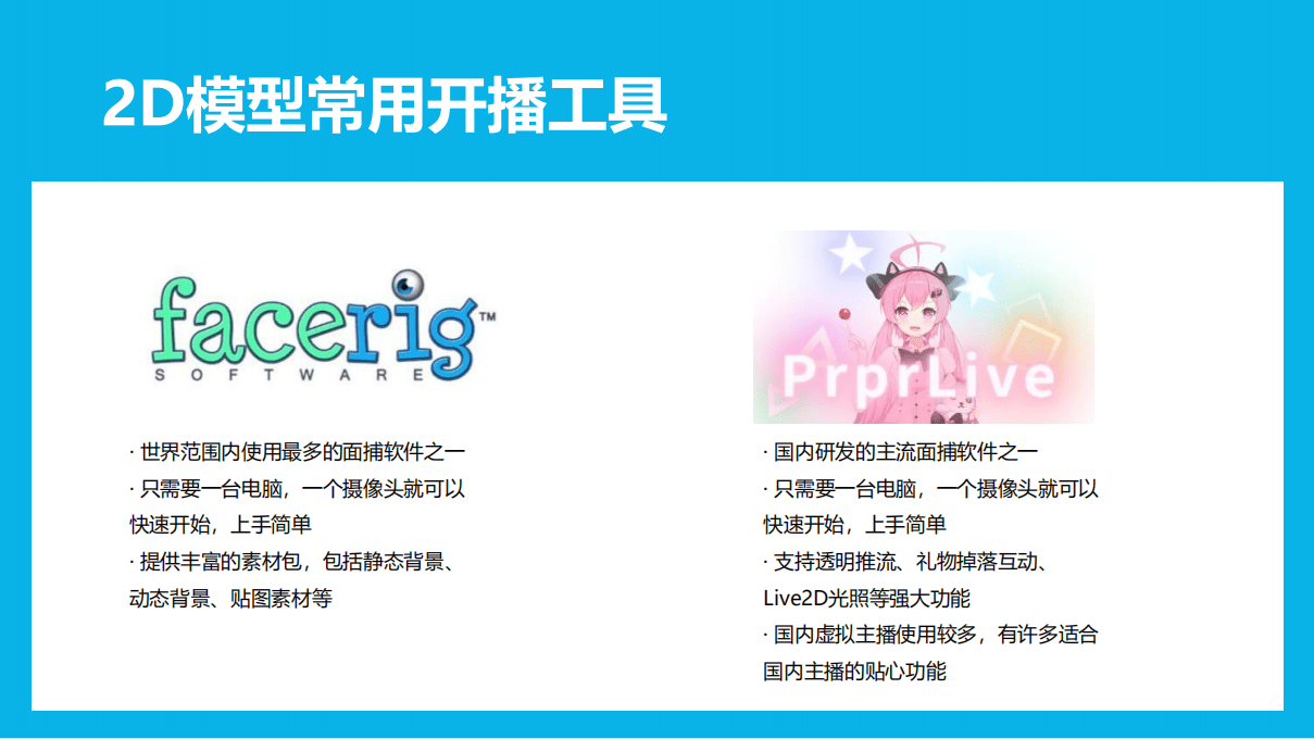 B站：2021年直播虚拟主播白皮书.pdf 第5页