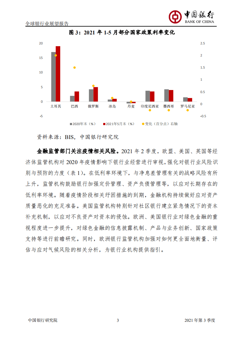 中国银行研究院：2021年Q3全球银行业展望报告.pdf 第4页