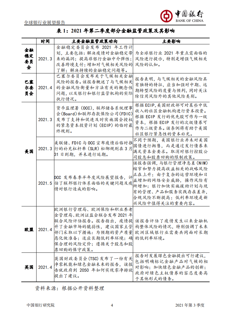 中国银行研究院：2021年Q3全球银行业展望报告.pdf 第5页