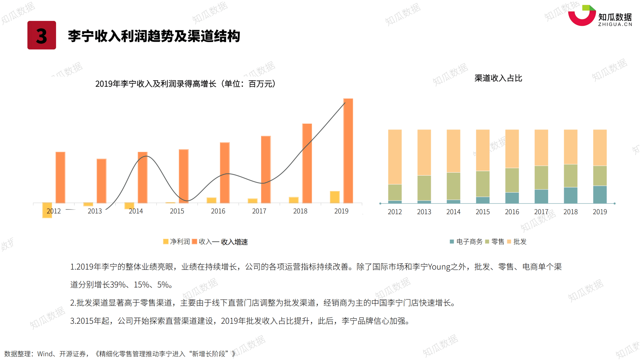 知瓜数据：2021年Q1李宁品牌直播数据分析报告.pdf 第6页