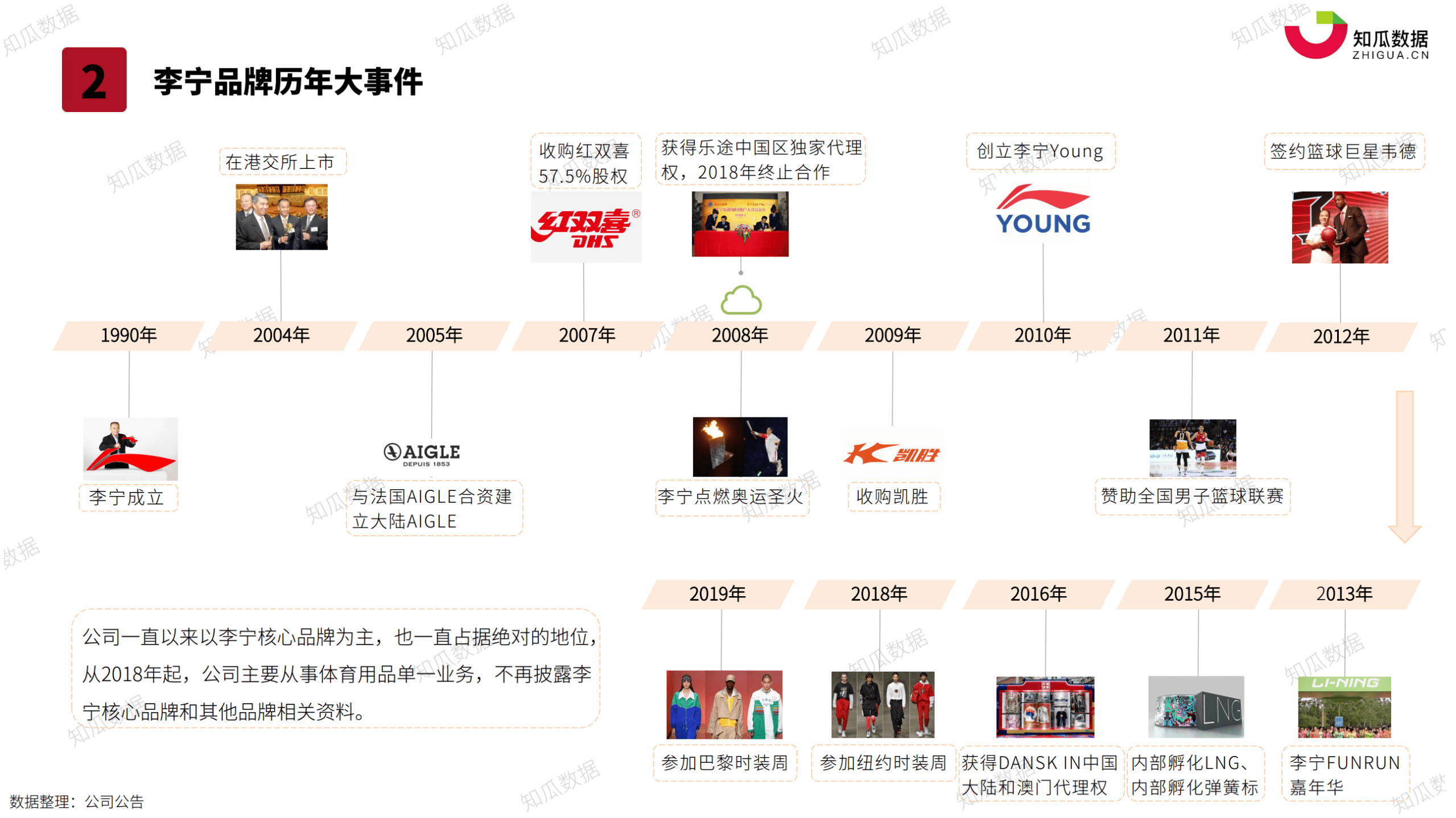 知瓜数据：2021年Q1李宁品牌直播数据分析报告.pdf 第5页