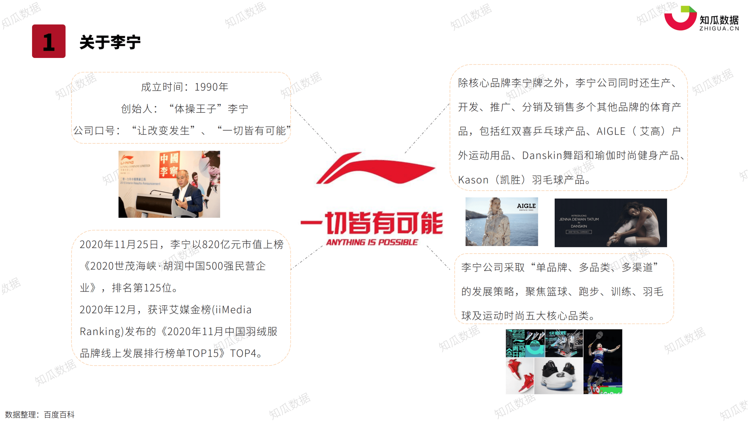 知瓜数据：2021年Q1李宁品牌直播数据分析报告.pdf 第4页