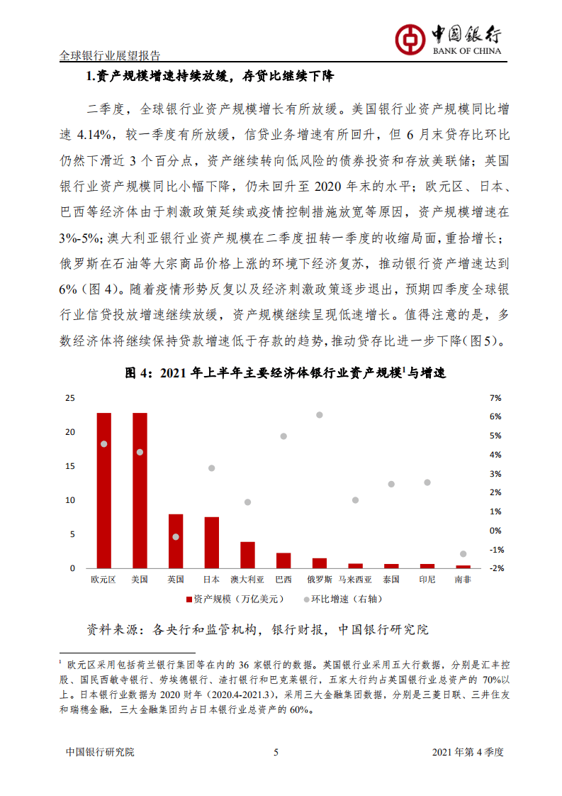 中国银行研究院：2021年Q4全球银行业展望报告.pdf 第6页