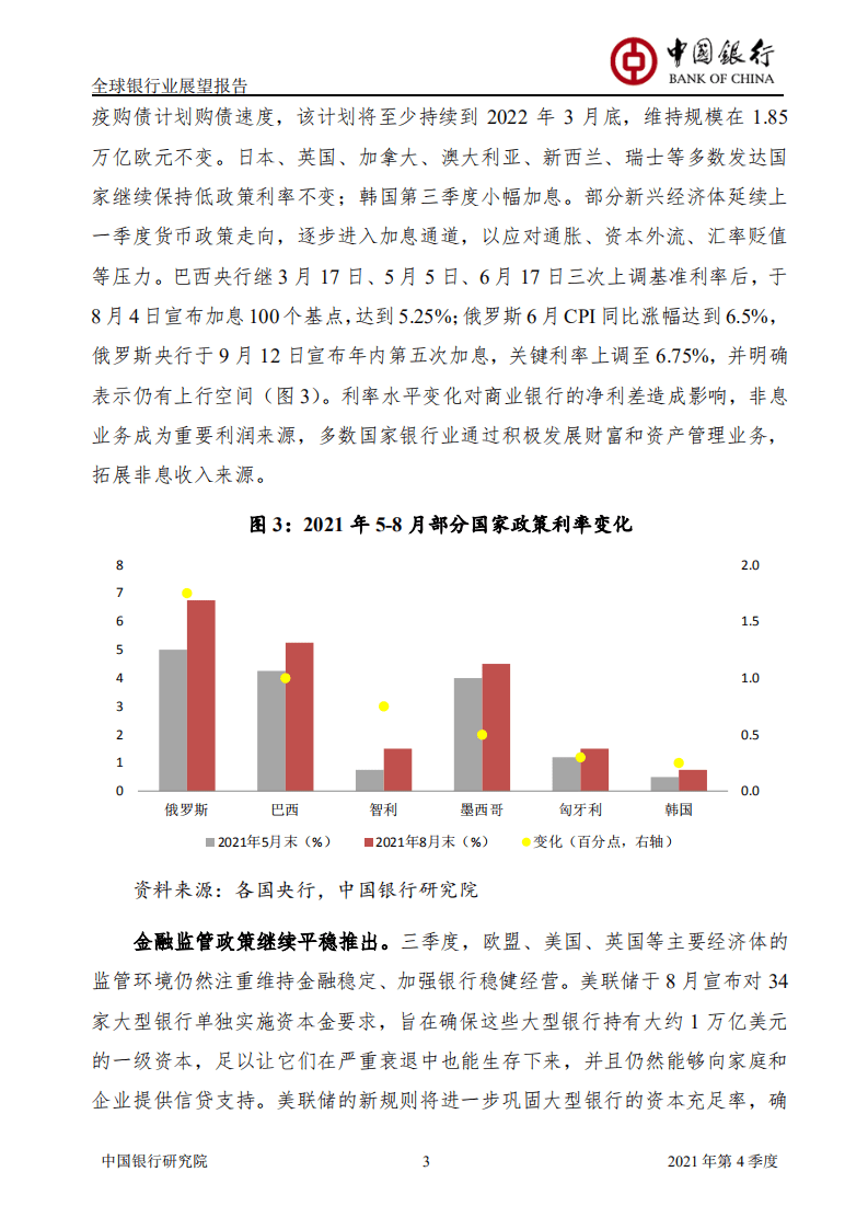 中国银行研究院：2021年Q4全球银行业展望报告.pdf 第4页