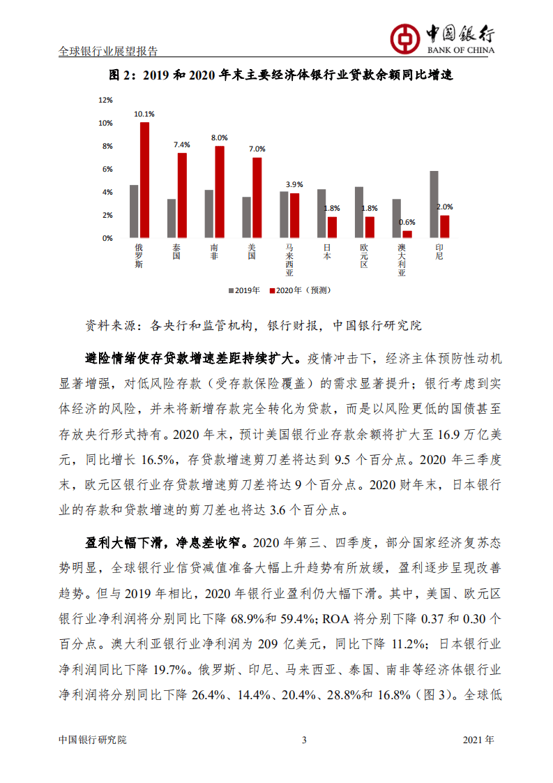 中国银行研究院：全球银行业展望报告（2021年年报）.pdf 第4页
