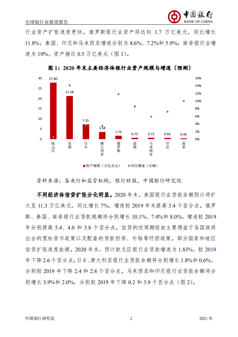 中国银行研究院：全球银行业展望报告（2021年年报）.pdf 第3页