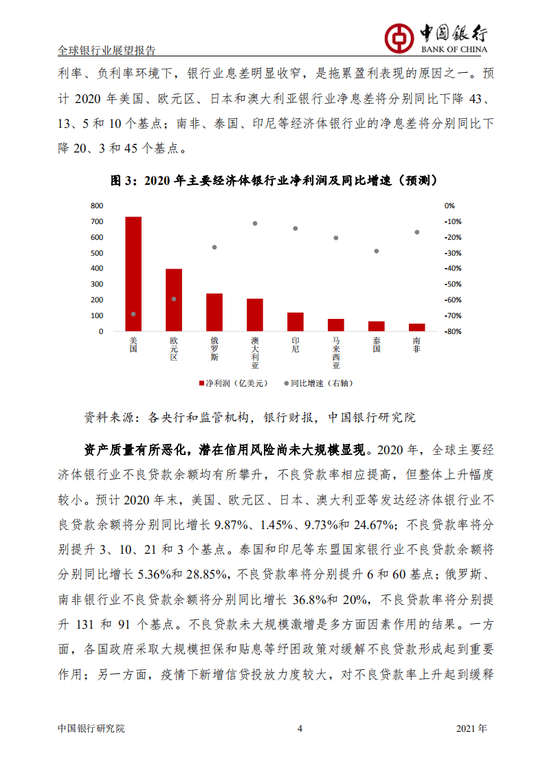 中国银行研究院：全球银行业展望报告（2021年年报）.pdf 第5页