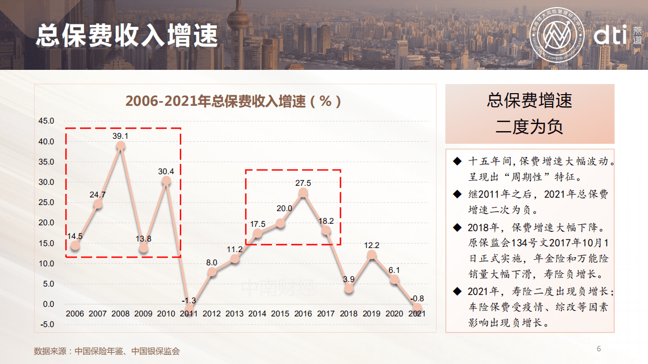 中南财大：2022中国保险发展报告.pdf 第6页