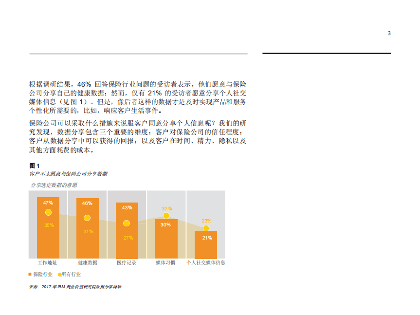 IBM：2018保险公司未来资源挖掘指南&mdash;&mdash;数据：是金子还是氪石？.pdf 第5页