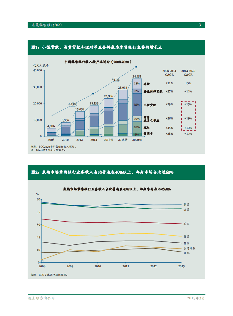 BCG：完美零售银行2020：人性、科技、转型、盈利.pdf 第5页