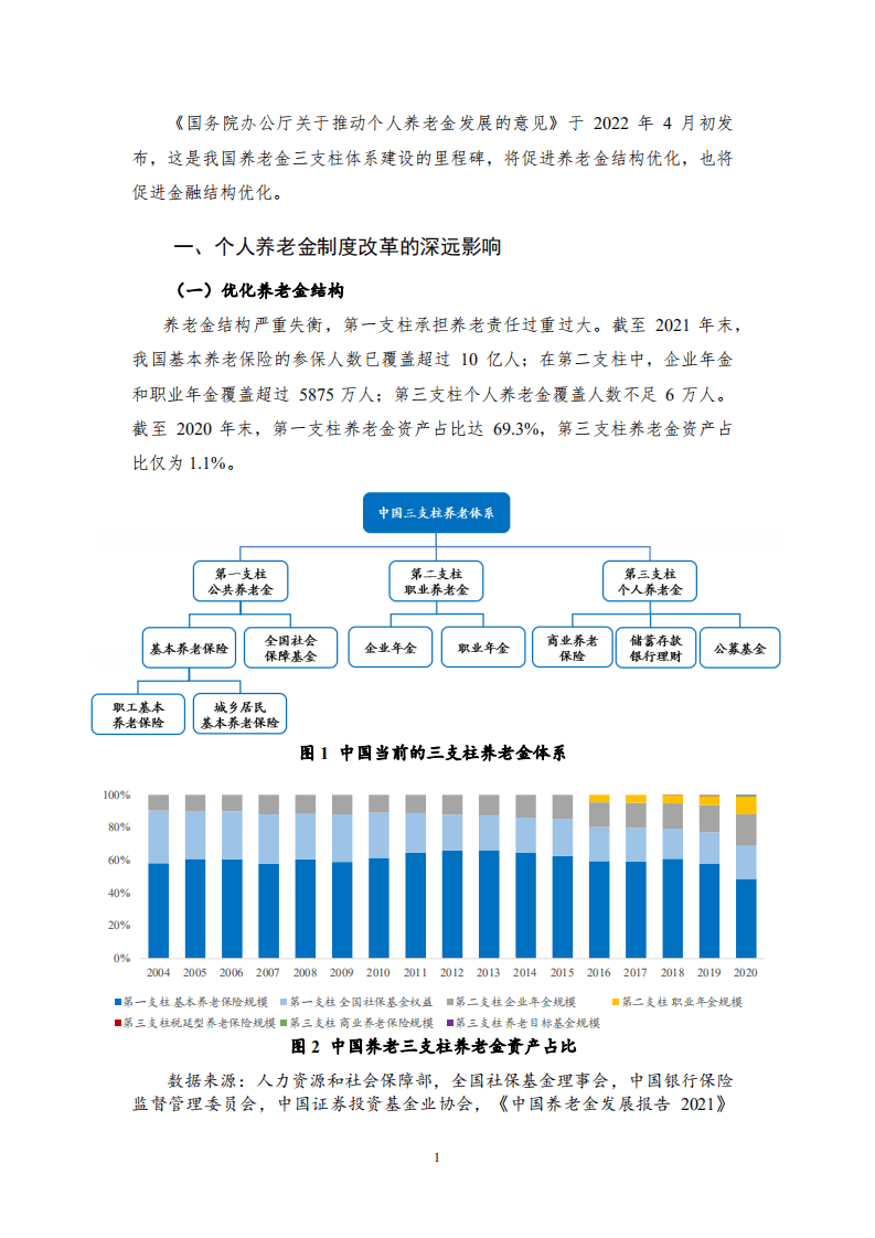 NIFD：2022年Q1保险业运行报告.pdf 第5页