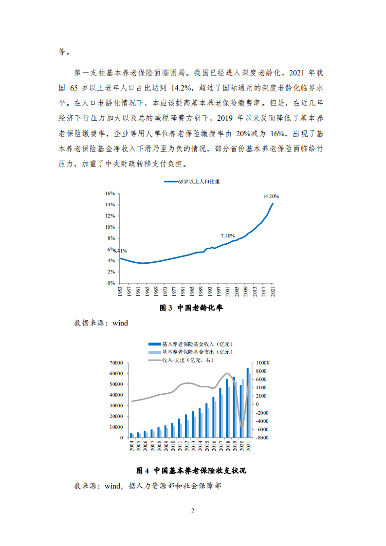 NIFD：2022年Q1保险业运行报告.pdf 第6页
