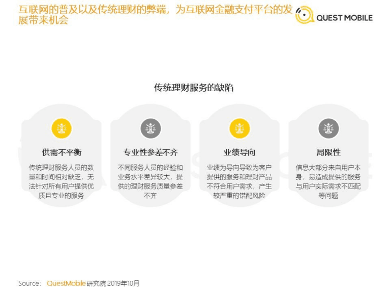 QuestMobile：2019中国网民理财和保险需求洞察报告.pdf 第5页