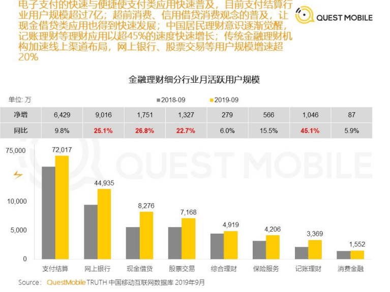 QuestMobile：2019中国网民理财和保险需求洞察报告.pdf 第6页