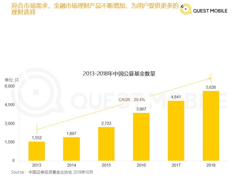 QuestMobile：2019中国网民理财和保险需求洞察报告.pdf 第4页