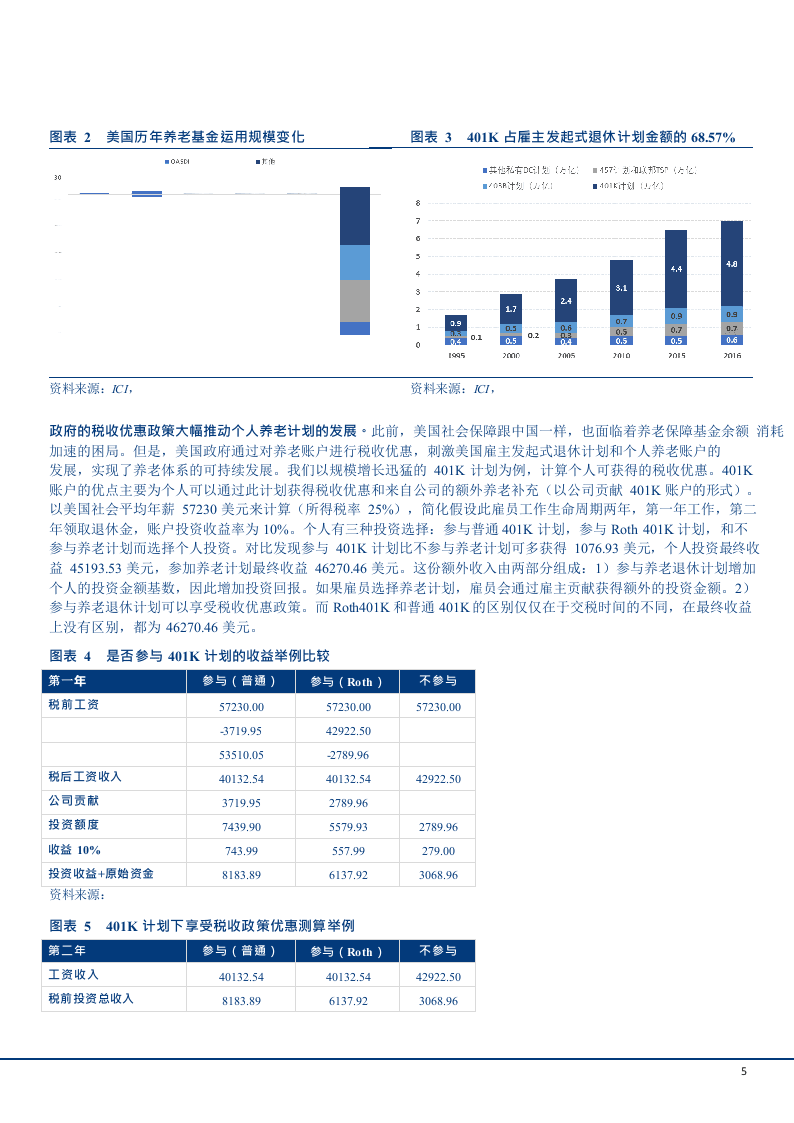 W128-2018年养老保险行业深度研究分析报告产业链分析市场数据调研word.docx 第5页