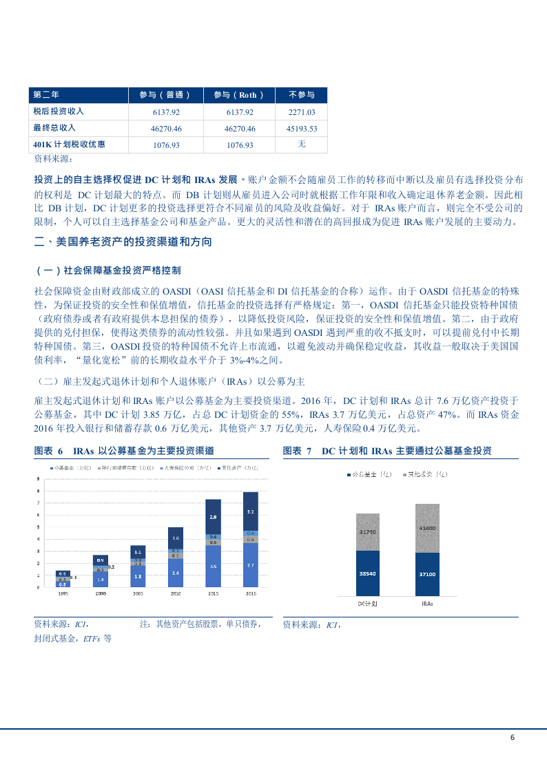 W128-2018年养老保险行业深度研究分析报告产业链分析市场数据调研word.docx 第6页