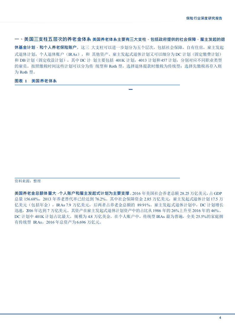 W128-2018年养老保险行业深度研究分析报告产业链分析市场数据调研word.docx 第4页