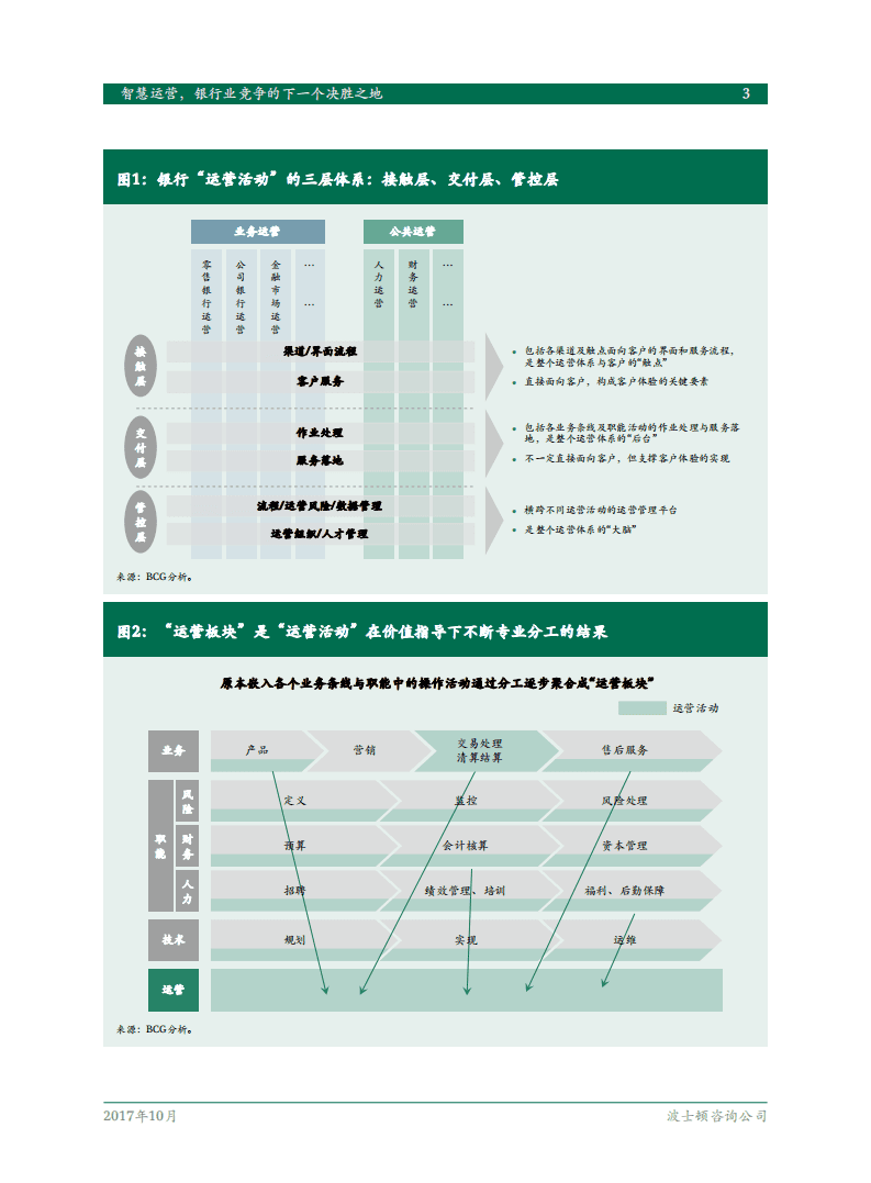 BCG：下一代中国银行业运营模式研究报告.pdf 第5页