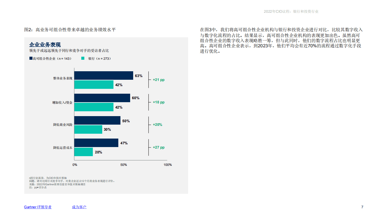 Gartner：2022年CIO议程：银行和投资行业.pdf 第6页