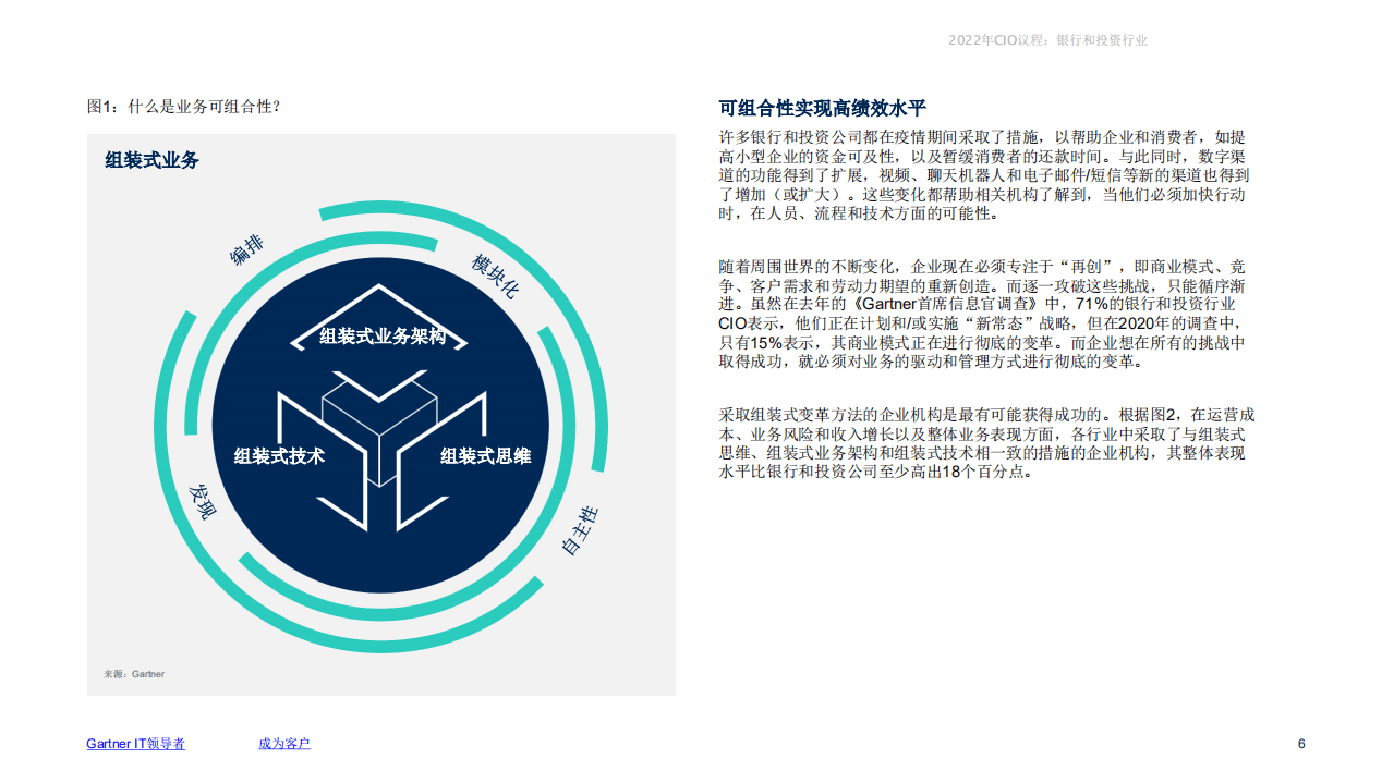 Gartner：2022年CIO议程：银行和投资行业.pdf 第5页