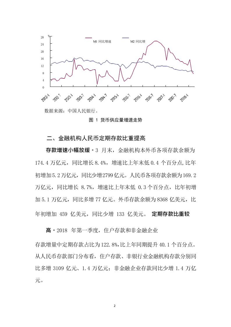 W085-2018年中国人民银行中国货币政策执行深度研究报告市调研word.docx 第5页