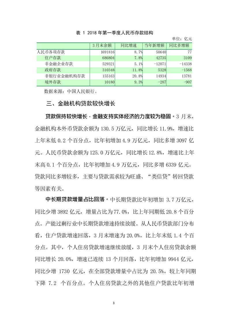 W085-2018年中国人民银行中国货币政策执行深度研究报告市调研word.docx 第6页
