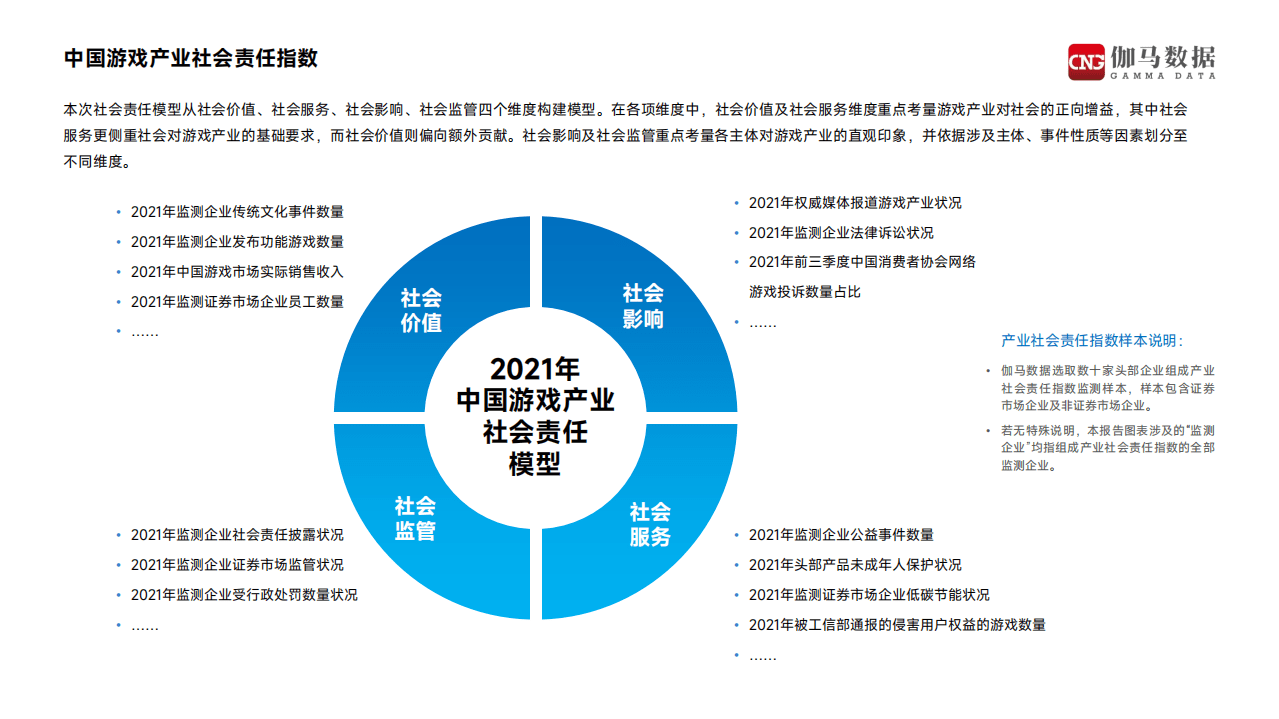 伽马数据：2021中国游戏企业社会责任报告.pdf 第4页