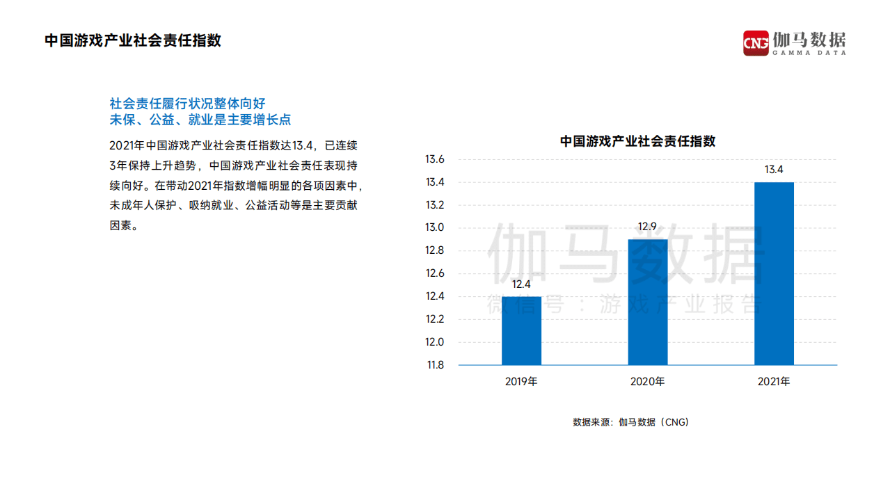 伽马数据：2021中国游戏企业社会责任报告.pdf 第5页
