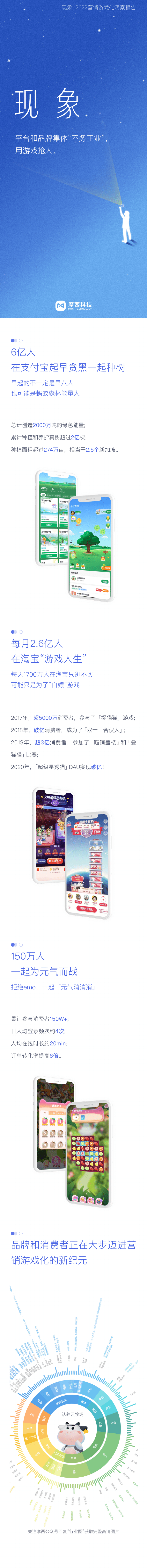 摩西科技：2022营销游戏化洞察报告.pdf 第2页