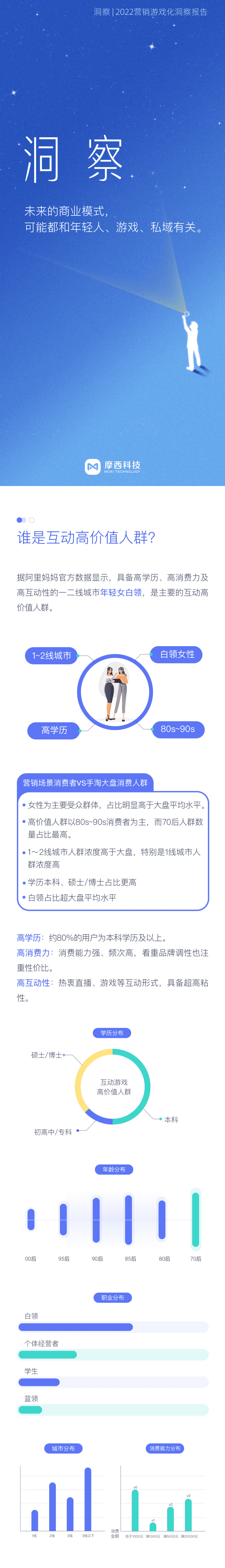摩西科技：2022营销游戏化洞察报告.pdf 第5页