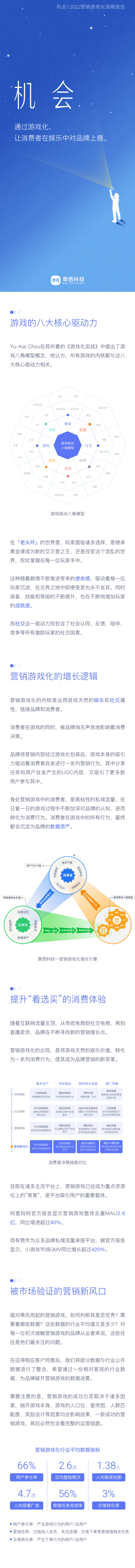 摩西科技：2022营销游戏化洞察报告.pdf 第4页