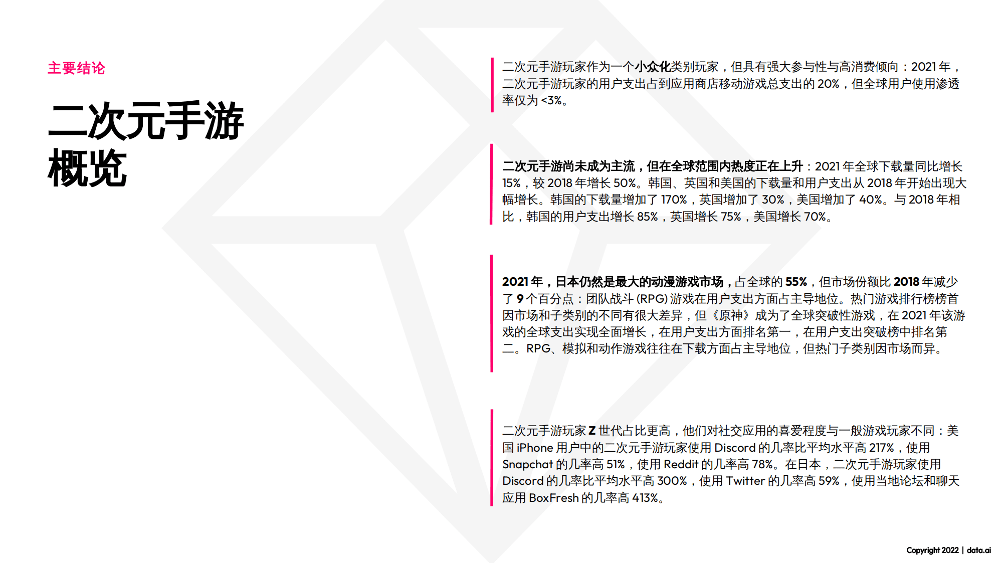 data.ai：2022年二次元手游市场洞察报告.pdf 第4页