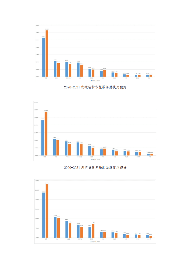 车与轮：2020-2021年货车轮胎品牌报告.pdf 第6页