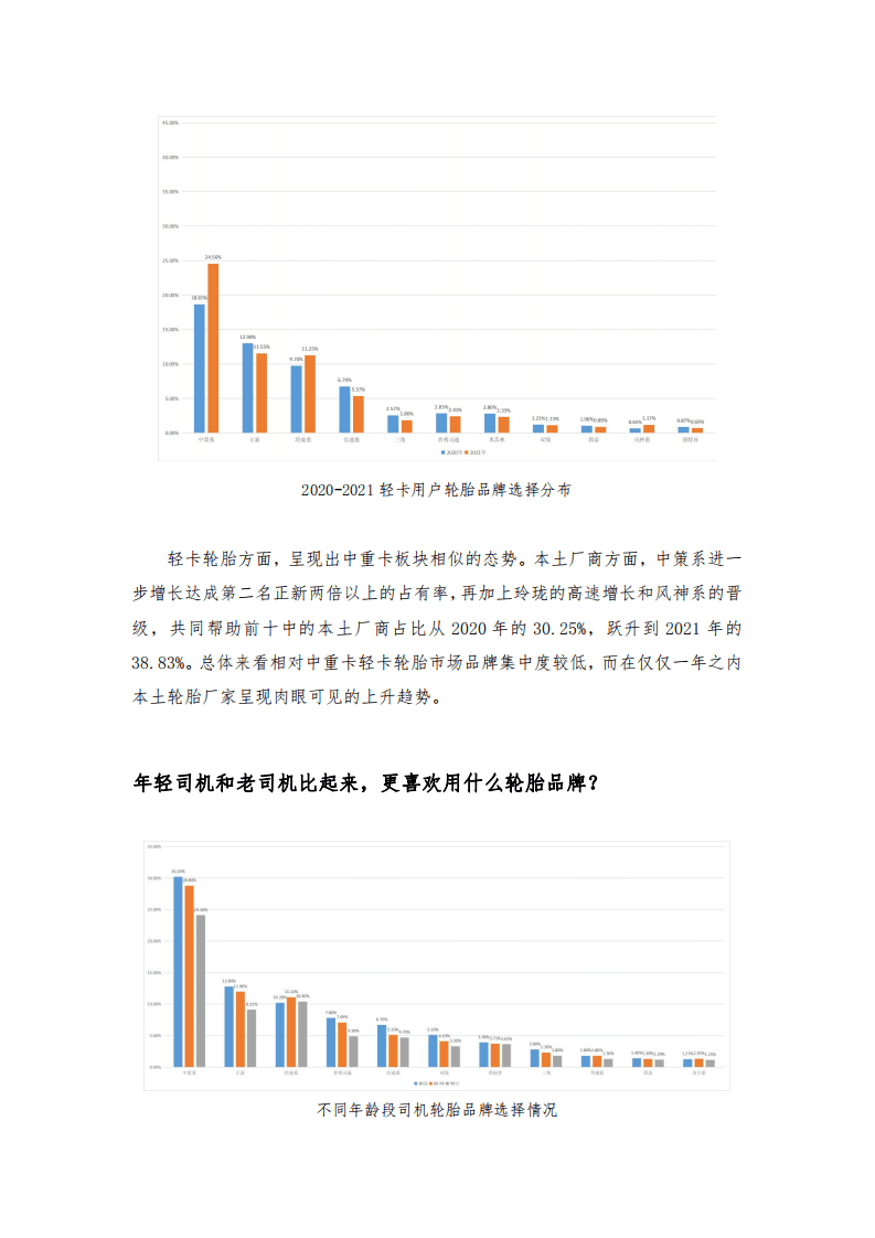 车与轮：2020-2021年货车轮胎品牌报告.pdf 第4页
