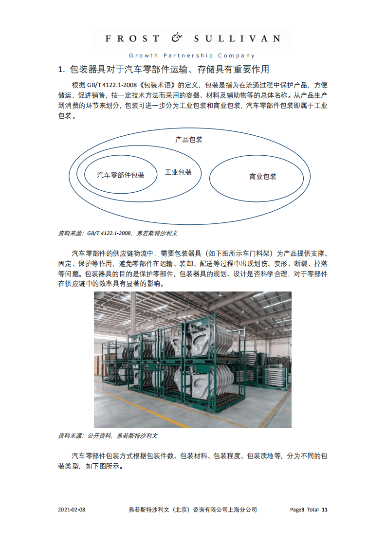 沙利文：2021汽车零部件包装器具业务模式及未来趋势分析报告.pdf 第3页
