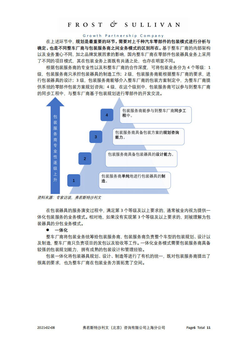 沙利文：2021汽车零部件包装器具业务模式及未来趋势分析报告.pdf 第6页
