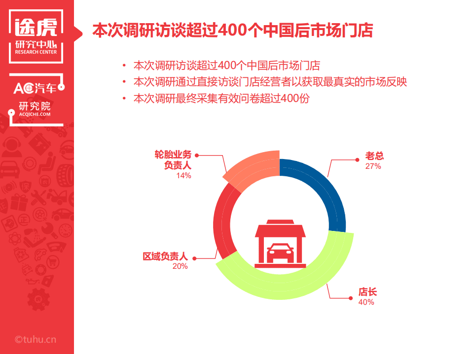 AC汽车研究院：2017中国汽车后市场轮胎零售品牌影响力调研报告.pdf 第5页