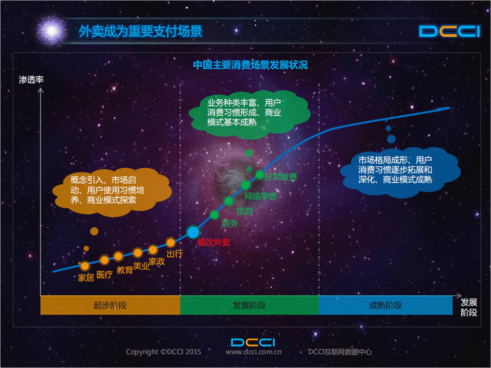 洞察网络：2017中国移动支付外卖场景分析报告.pdf 第5页