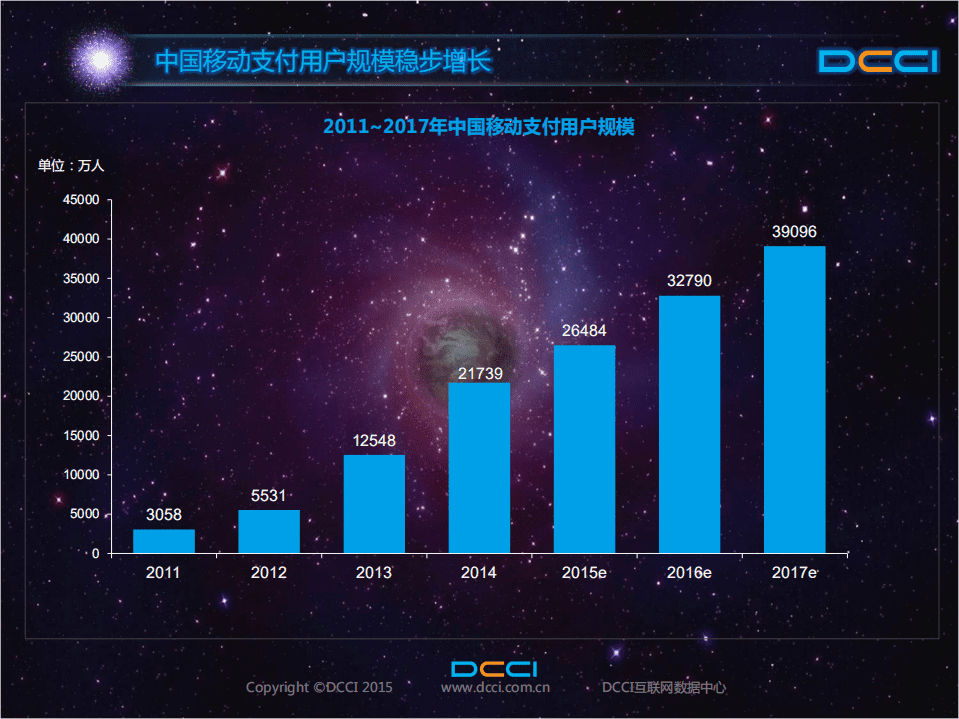 洞察网络：2017中国移动支付外卖场景分析报告.pdf 第3页