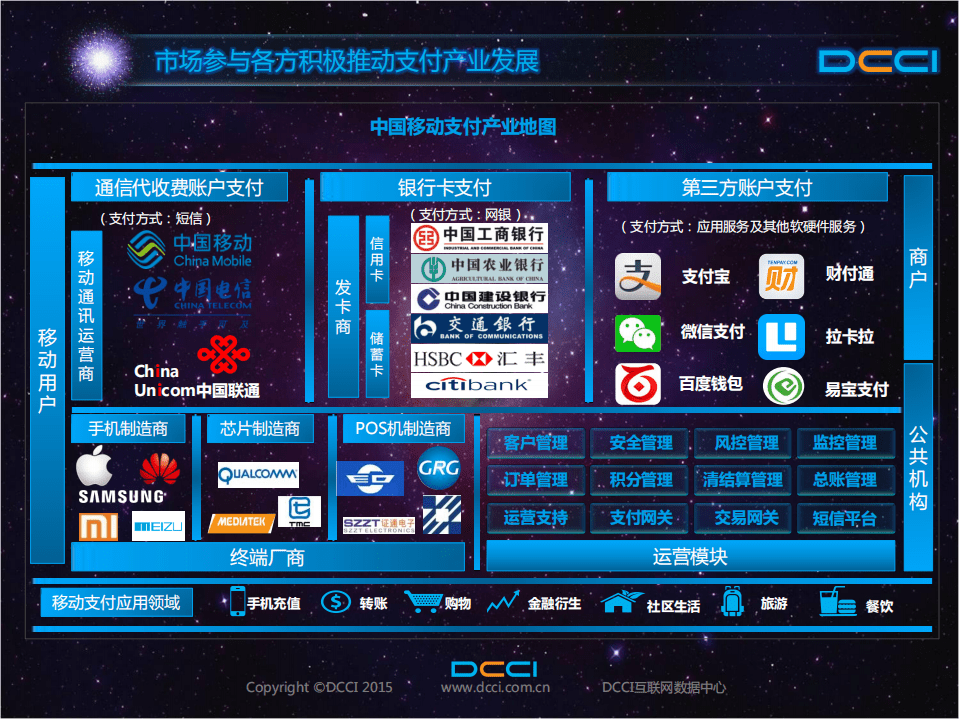 洞察网络：2017中国移动支付外卖场景分析报告.pdf 第4页