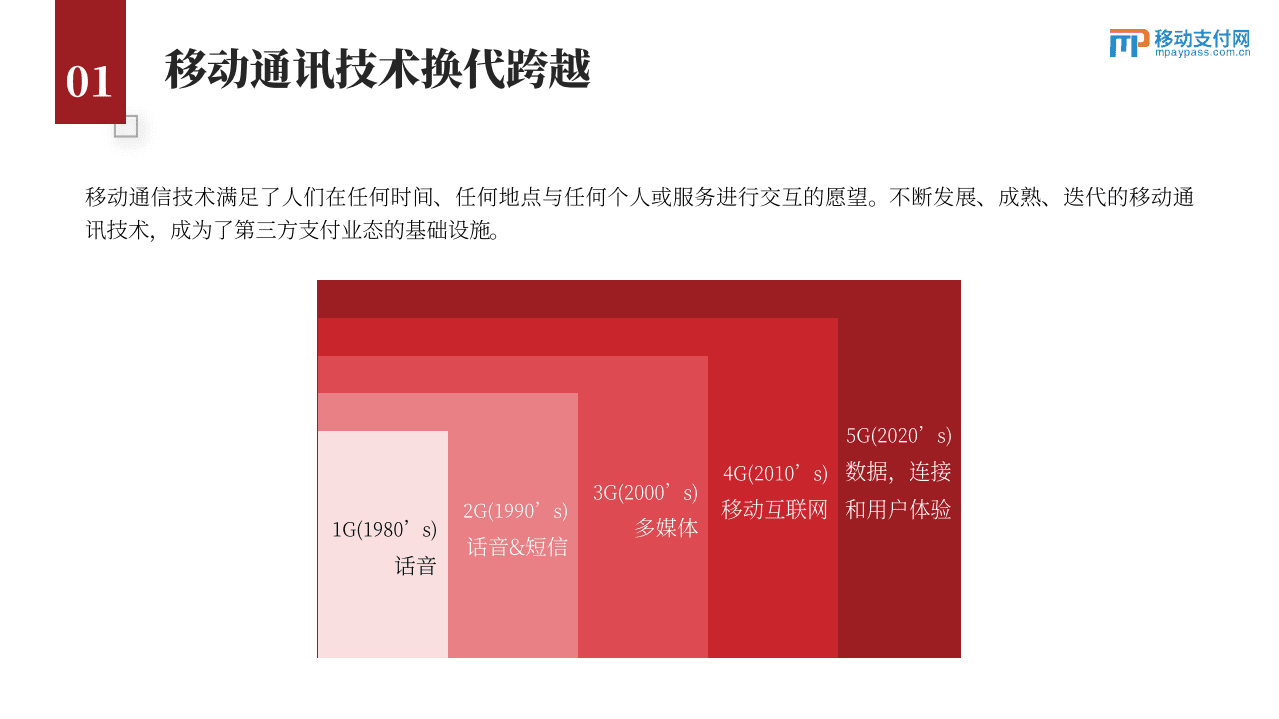 移动支付网：2011-2021支付牌照十年变迁录（2022）.pdf 第6页