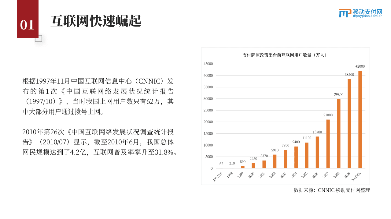 移动支付网：2011-2021支付牌照十年变迁录（2022）.pdf 第4页