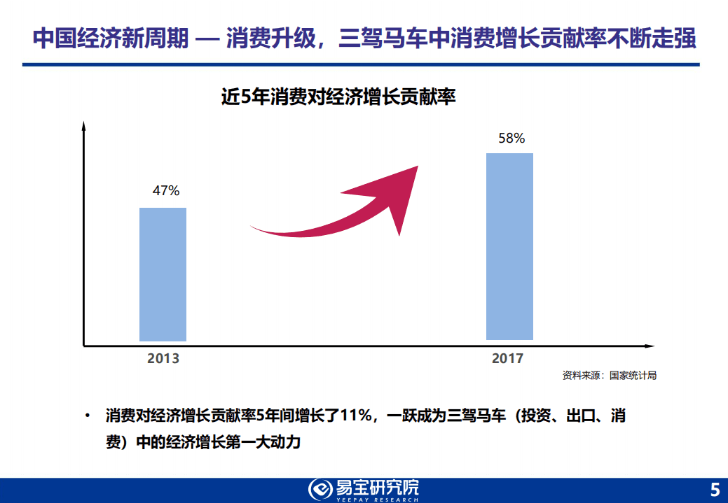 易宝研究院：2018年第三方支付行业发展趋势研究报告.pdf 第5页