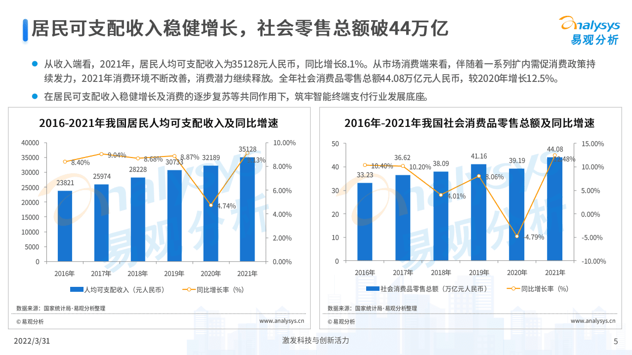 易观分析：2022中国智能支付终端行业市场专题分析报告.pdf 第5页