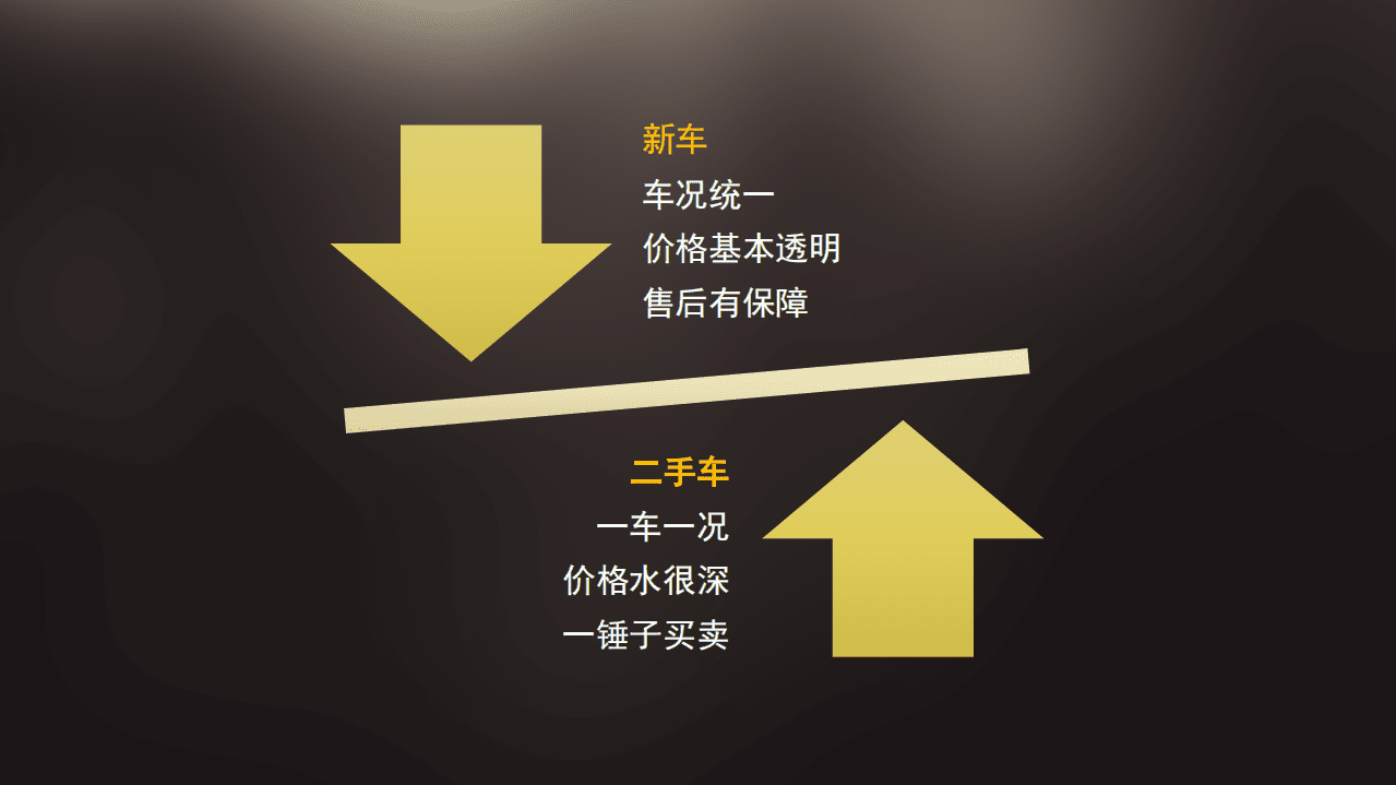 车300：2016二手车市场现状与大数据应用报告.pdf 第5页