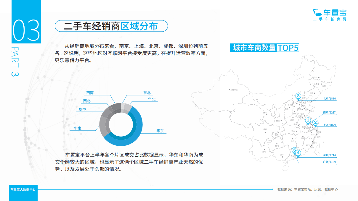 车置宝：2018中国二手车经销商产业报告.pdf 第5页